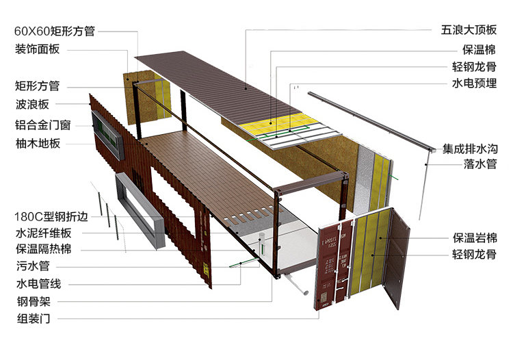 集装箱施工工艺流程及集装箱房屋制造的6个步骤