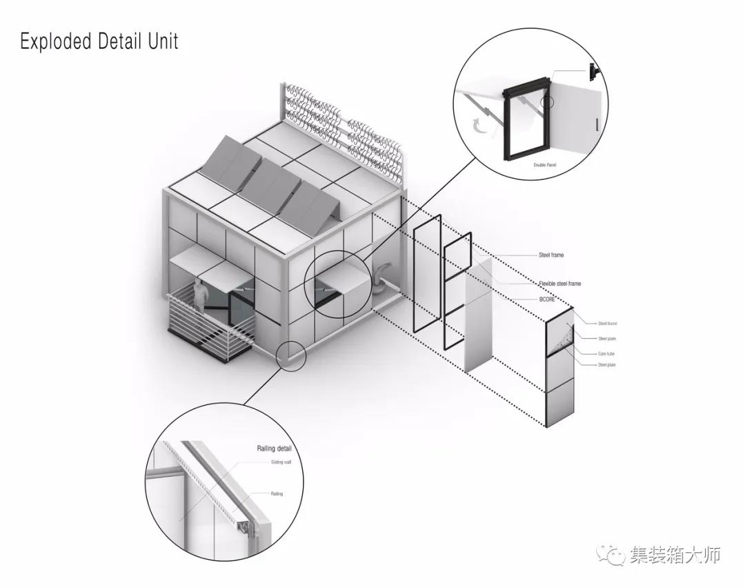 智能集装箱住房系统：利用人工智能，革新性地改变
