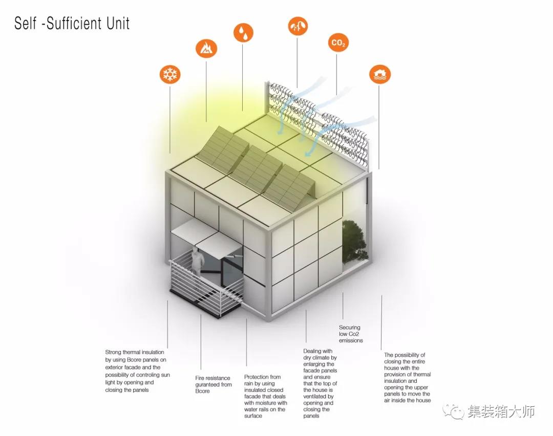 智能集装箱住房系统：利用人工智能，革新性地改变