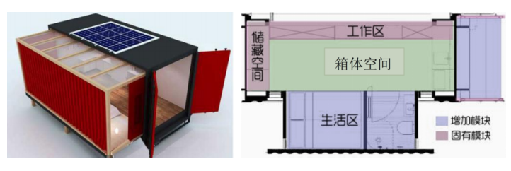 集装箱建筑丨4.集装箱建筑的体块组合形式